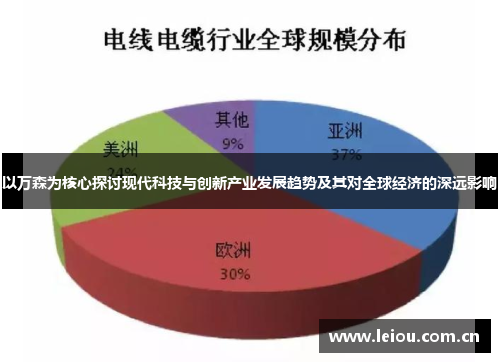 以万森为核心探讨现代科技与创新产业发展趋势及其对全球经济的深远影响